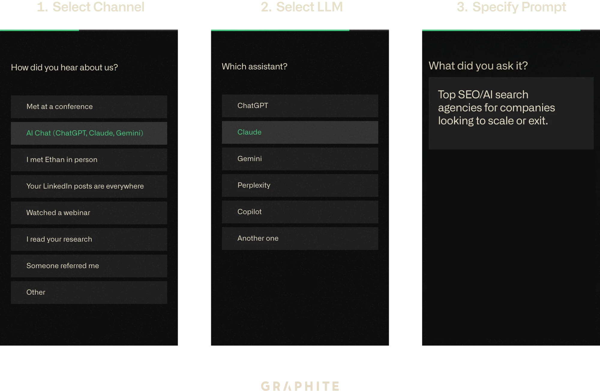 Three funnel steps. 1. Select Channel, “How did you hear about us?” with AI Chat (ChatGPT, Claude, Gemini) selected. 2. Select LLM, “Which assistant?” with Claude selected. 3. Specify Prompt, “What did you ask it?” answered “Top SEO/AI search agencies for companies looking to scale or exit.”